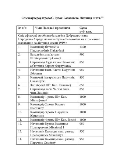 Спіс жаўнераў атрада С. Булак-Балаховіча. Лістапад 1919 г.