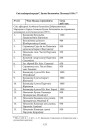 Спіс жаўнераў атрада С. Булак-Балаховіча. Лістапад 1919 г.