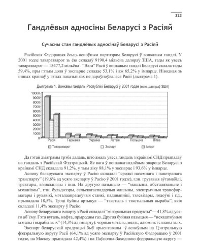 Гандлёвыя адносіны Беларусі з Расіяй