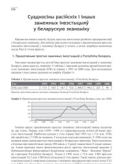Суадносіны расійскіх і іншых замежных інвэстыцыяў у беларускую эканоміку