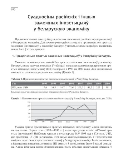Суадносіны расійскіх і іншых замежных інвэстыцыяў у беларускую эканоміку