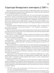 Структура беларускага электарату ў 2001 г.