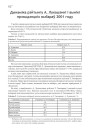 Дынаміка рэйтынгу А. Лукашэнкі і вынікі прэзыдэнцкіх выбараў 2001 году