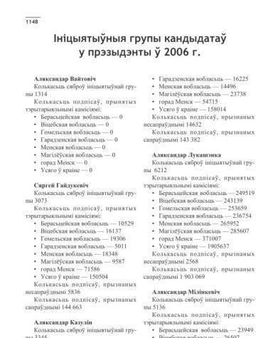 Ініцыятыўныя групы кандыдатаў у прэзыдэнты ў 2006 г.