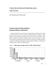 Trade Relations between Belarus and Russia