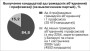 Выбары 19 снежня: аналітычная справаздача
