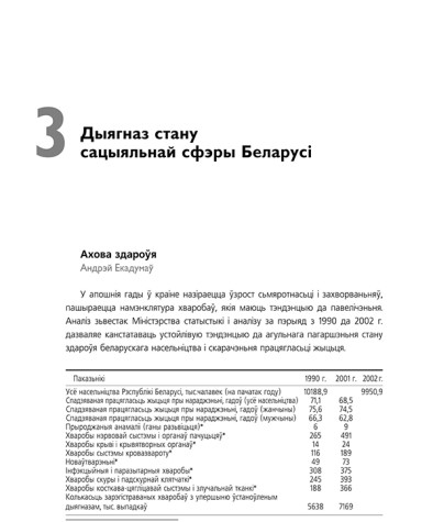 Дыягназ стану сацыяльнай сфэры Беларусі (Ахова здароўя)