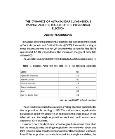 The Dynamics of Alyaksandar Lukashenka's Ratings and the Results of the Presidential Election
