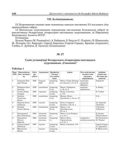 № 17. Сьпіс устаноўцаў Беларускага літаратурна-мастацкага згуртаваньня "Узвышша"