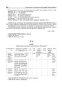 № 24. Сьпіс сяброў прэзыдыюму згуртаваньня "Узвышша"