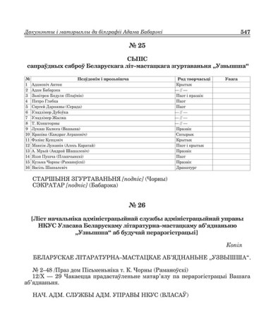 № 25. Сьпіс сапраўдных сяброў Беларускага Літ-Мастацкага Згураваньня "Узвышша"