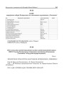 № 26. [Ліст начальніка адміністрацыйнай службы адміністрацыйнай управы НКУС Уласава Беларускаму літаратурна-мастацкаму аб'яднаньню "Узвышша" аб будучай перарэгістрацыі]