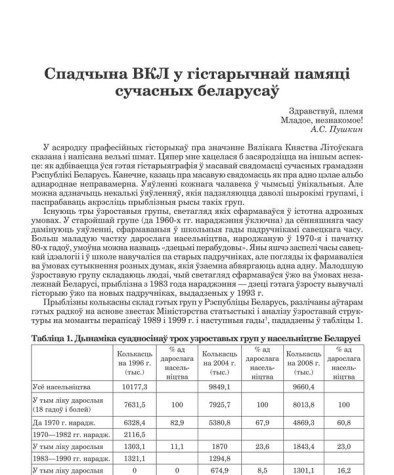Спадчына ВКЛ у гістарычнай памяці сучасных беларусаў