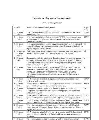 Перечень публикуемых документов
