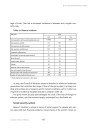 The Social Services Sector Today (Social Security)