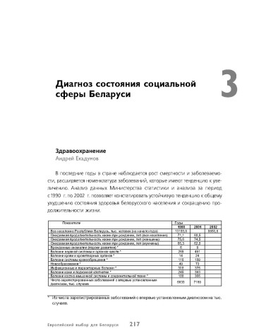 Диагноз состояния социальной сферы Беларуси (Здравоохранение)